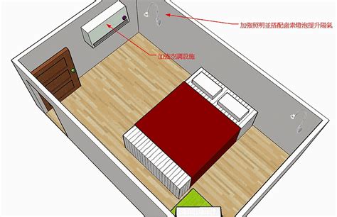 沒有窗戶的房間通風|房間沒對外窗怎麼辦？密室通風全攻略